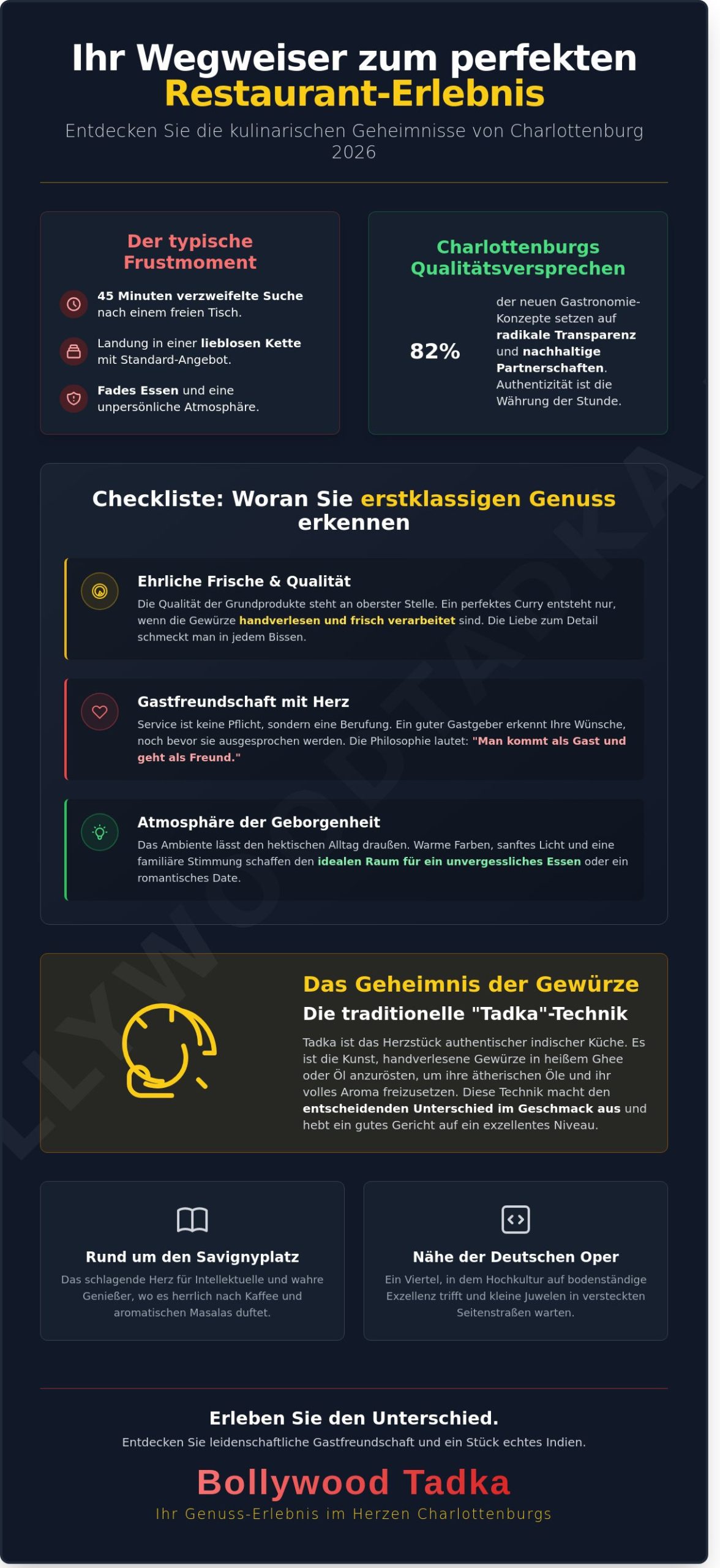 Restaurant Charlottenburg: Ihr ultimativer kulinarischer Guide für Berlin 2026 - Infographic